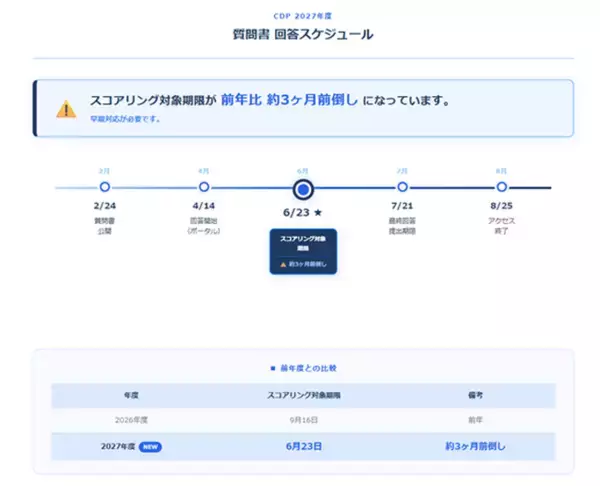 2027年度CDP、回答期限が大幅に前倒しへ。SocotecがCDPの無料相談会を開催します。