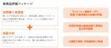 「新商品を「誰が・なぜ買ったか」最短2週間で可視化！実購買ログ×アンケートで初動を捉える『新商品評価パッケージ』をリリース！」の画像1