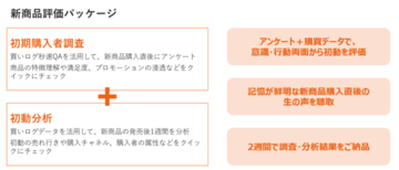 新商品を「誰が・なぜ買ったか」最短2週間で可視化！実購買ログ×アンケートで初動を捉える『新商品評価パッケージ』をリリース！