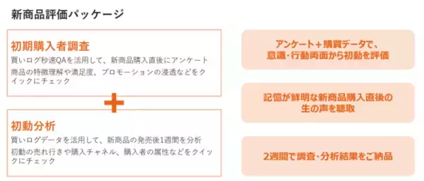 新商品を「誰が・なぜ買ったか」最短2週間で可視化！実購買ログ×アンケートで初動を捉える『新商品評価パッケージ』をリリース！