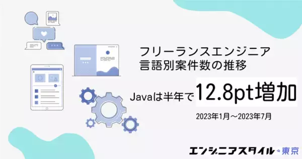【2023年7月】フリーランスエンジニアの言語別案件数の推移｜Javaは半年間で12.82ポイント増加