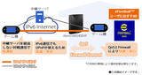 「NECプラットフォームズ、国内の家庭向けWi-Fi ルータメーカーで初めてUPnP IPv6（ピンホール制御）に対応」の画像1