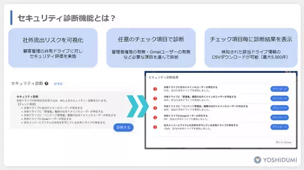 「共有ドライブマネージャー 新機能：共有ドライブのセキュリティリスクを可視化！「セキュリティ診断」機能リリース」の画像