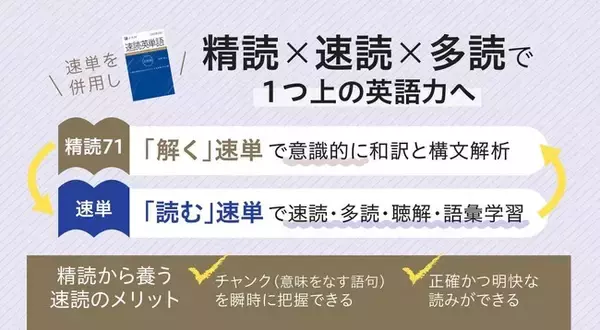 【Ｚ会の本】「解く」速単で読解力UP！『速単の英文で学ぶ 英語精読問題71』発刊!