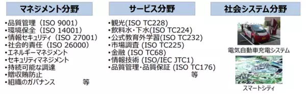 次世代の国際工業規格マネジメントプラットフォーム「Engineering Workbench」販売開始のお知らせ