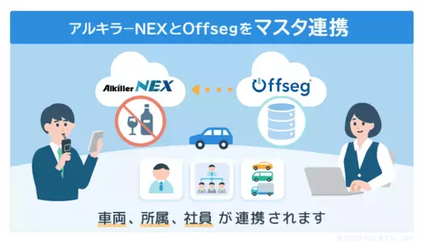 アルキラーNEXとデンソーテンのOffsegが「マスタ連携」を開始 ― 管理業務をもっとスマートに
