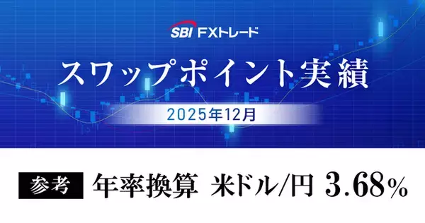 2025年12月のFX取引におけるスワップポイント実績のお知らせ