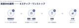 「歯科・美容医療・人間ドック向け英語SNS運用代行、フォロワー1万人成果保証｜新規クライアント受付中」の画像1
