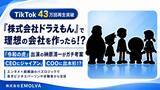 「『株式会社ドラえもん』で理想の会社を作ったら？『令和の虎』出演の榊」の画像1