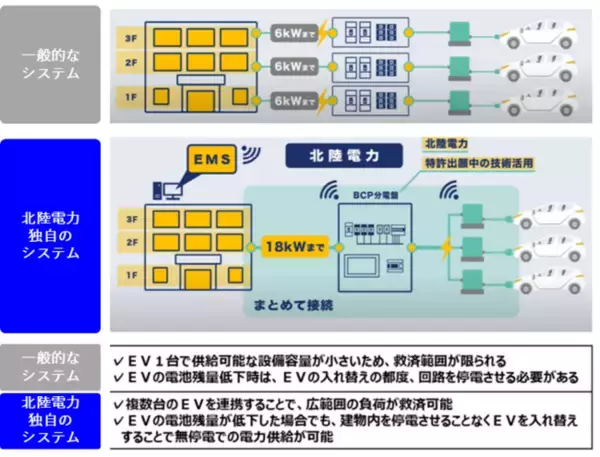 TIS、「Carbony」VPPプラットフォームの活用により北陸電力提供の電気自動車（EV）導入トータルサービス拡充を支援