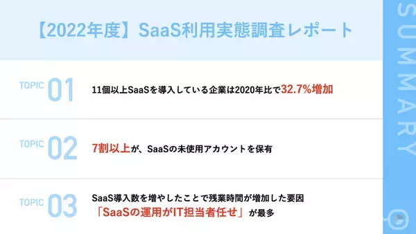 【2022年度SaaS利用実態調査】11個以上SaaSを導入している企業、2020年比32.7％増加