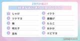 「【Simejiランキング】"6/18はおにぎりの日"Z世代が選ぶ!!「好きなおにぎりの具＆好きなコンビニおにぎりTOP10」」の画像1