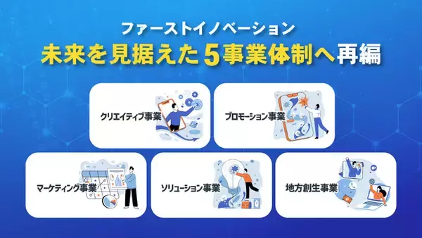 DX推進と地域共創を両立へ。ファーストイノベーション、未来を見据えた5事業体制へ再編