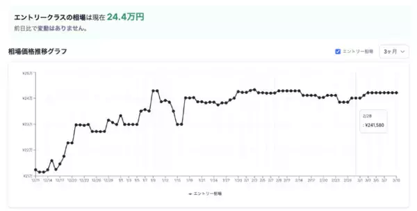 【月次レポート】2026年2月、ゲーミングPCの相場価格は落ち着いたのか？｜国内最大級のBTO検索サイト『gg』が独自調査