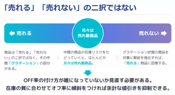 アパレルDXの成否を分ける意外なポイントとは
