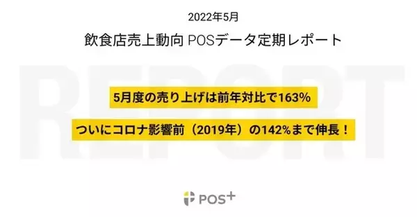 クラウド型モバイルPOSレジ「POS+（ポスタス）」飲食店売上動向レポート2022年5月