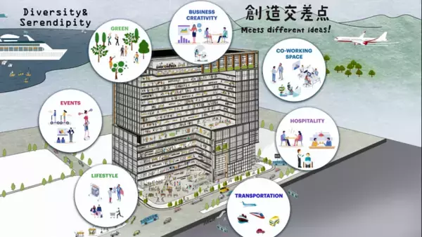 西鉄とCICは (仮称)新福岡ビルにイノベーションキャンパスを創設するための検討に着手します