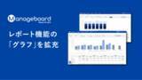 「予算管理システム Manageboard2.0、レポート機能の「グラフ」を拡充。数字のビジュアル化により直感的な分析が可能に」の画像1