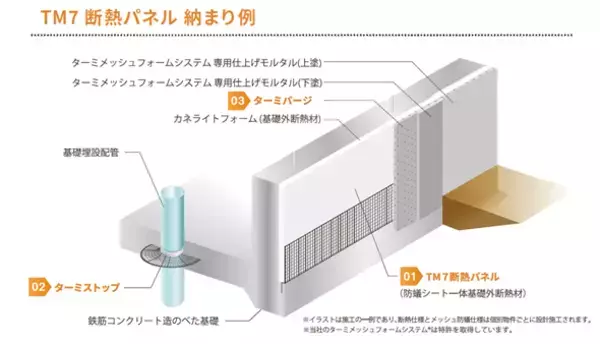 物理的防蟻工法の新仕様を発売