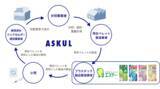 「アスクル資源循環プラットフォームの再生材活用事例に初めてナショナルブランドの商品シリーズが追加！」の画像1