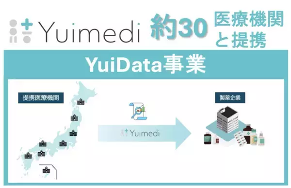 「製薬企業向けリアルワールドデータ提供の「YuiData」、データ提供協力病院数が約30施設に！」の画像