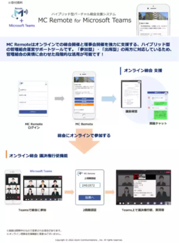 マンションにおけるオンライン総会開催を支援する「MC Remote」第2弾