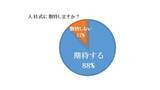 「延田グループ入社式新入社員の88％が「入社式に期待する」と回答　2022年4月1日（金）13:00～13:45 場所：兵庫県三木市 ネスタリゾート神戸「ネスタホール」」の画像1