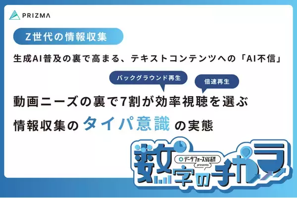 「【Z世代の情報収集】生成AI普及の裏で高まる企業のテキストコンテンツへの“AI不信”。動画ニーズの裏で7割が効率視聴を選ぶ情報収集の「タイパ意識」の実態」の画像