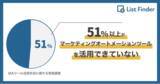「51%以上がマーケティングオートメーションツールを活用できていない～MAツール活用状況に関する実態調査～」の画像1