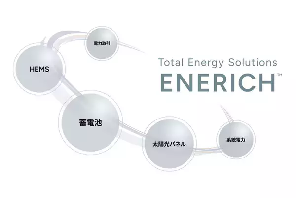 ハンファジャパン、ENERICH(TM)ブランド説明会の参加募集を開始