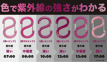 【本日7月20日12時販売開始】猛暑時代の"見えない紫外線"を色で知らせる。昼はピンク、夜は光る「OBORO UV Checker」をMakuakeで先行発売