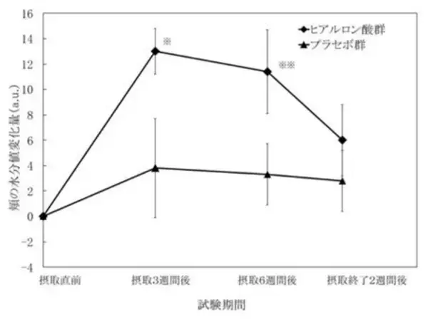 「『食べても吸収されない』の常識を覆した30年の軌跡。食品用ヒアルロン酸研究が切り拓いた新市場【キユーピーミライ研究員】」の画像