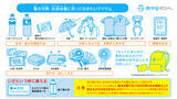 「「熱中症ゼロへ」公式サイトにて『暑さへの備え』コンテンツを公開」の画像1