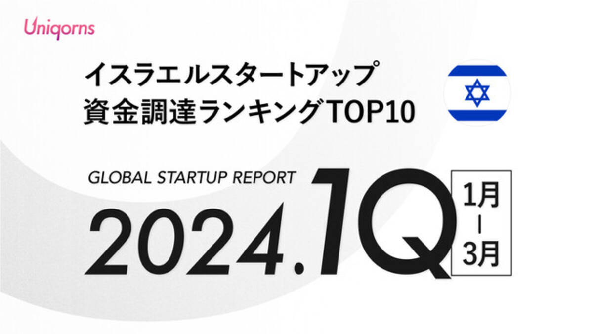 イスラエル】2024年1Q（1月~3月）スタートアップ資金調達ランキングTOP5スタートアップメディア「uniqorns（ユニコーンズ）」調査レポート  - エキサイトニュース