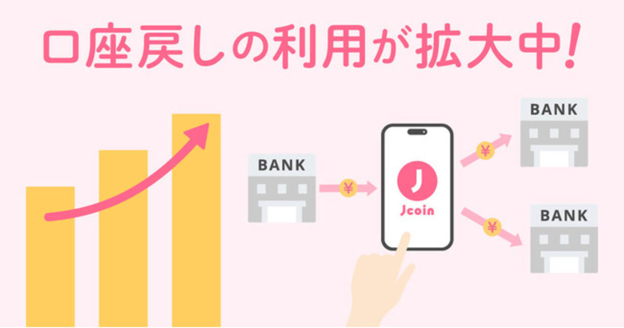 J-Coin Payの「口座に戻す」機能の利用額が前年比147％で拡大中！ - エキサイトニュース