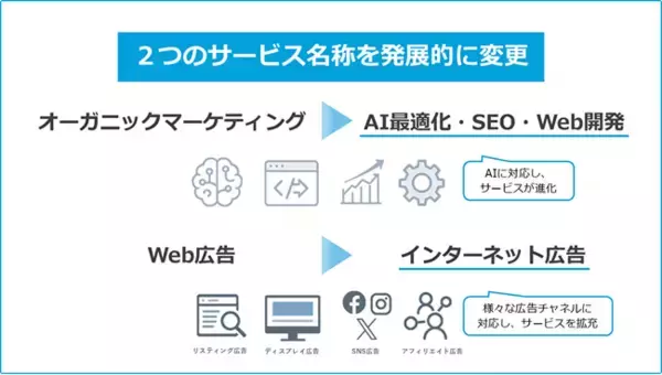 ジオコード、2つのサービス名称を発展的に変更