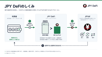 日本円との価値連動を目標とする暗号資産型ステーブルコイン「JPYdf」を発行するDeFiプロトコル「JPY DeFi」、Ethereumメインネットで公開