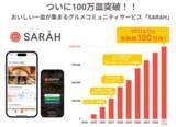 「口コミ投稿100万件突破！グルメコミュニティサービス「SARAH（サラ）」」の画像1