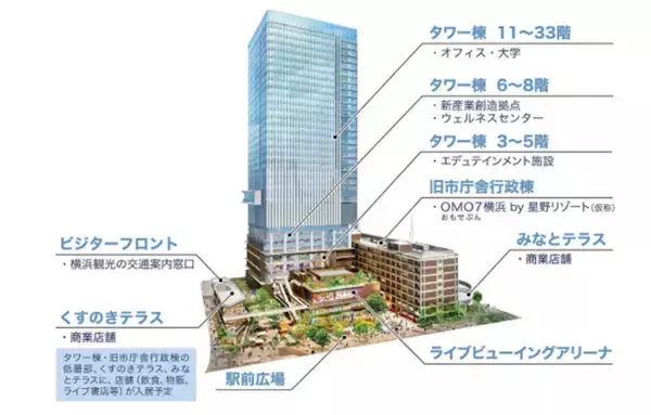 「『グランドハイメディック倶楽部』 大阪、東京、横浜に新たに３拠点開設を決定　“ウェルビーイング”への貢献を目指し、新たな価値を創出」の画像