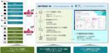 「TIS、「ServiceNow IT Service Management」導入から運用状況の可視化までを最短3ヶ月で実現する「ITSMクイックスタートパッケージ」を提供開始」の画像1