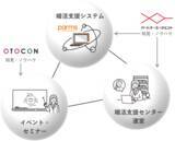 「秋田県より「結婚サポータースキルアップ・婚活スキル向上事業」を２年連続で受託！」の画像1