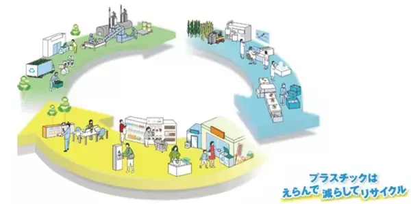 【千葉県市原市】プラスチック一括回収に向けた試験回収を開始