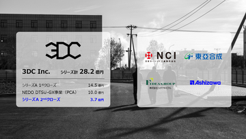 シリーズA 2ndクローズにて量産工場の立ち上げと事業開発の加速を目的として複数の事業会社・金融機関との間で出資契約を締結