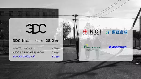 シリーズA 2ndクローズにて量産工場の立ち上げと事業開発の加速を目的として複数の事業会社・金融機関との間で出資契約を締結