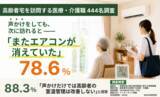 「【熱中症調査】高齢者宅を訪問する医療・介護職の88.3%が「声かけだけでは高齢者の室温管理は改善しない」と回答」の画像1