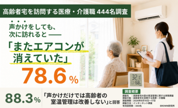 【調査】高齢者宅を訪問する医療・介護職の88.3%が「声かけだけでは高齢者の室温管理は改善しない」と回答