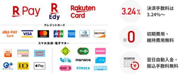 店舗スタッフが最も導入してほしい 決済サービス No 1 は 楽天ペイ 実店舗決済 22年2月7日 エキサイトニュース