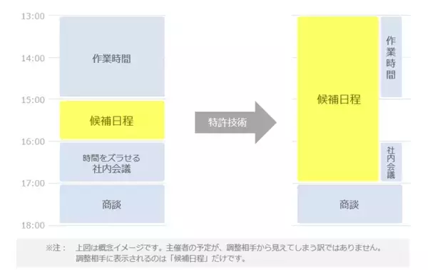 「日程調整ツール「eeasy」、キーワード等の指定により、一部の予定を空き時間として判定する技術で特許を取得」の画像