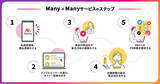 「インフルエンサー向けお仕事アプリ「Many×Many（メニメニ）」、キャンペーン機能をリリース」の画像1