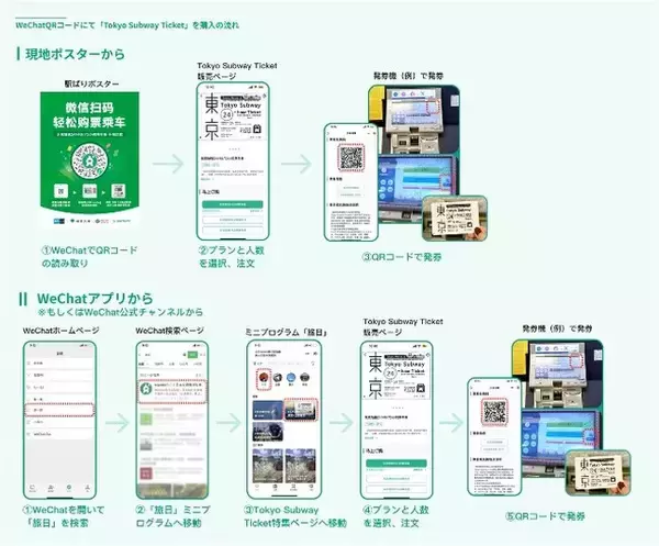 東京メトロ・都営交通・京成電鉄・東京スカイツリー(R)、WeChatミニプログラムと連携